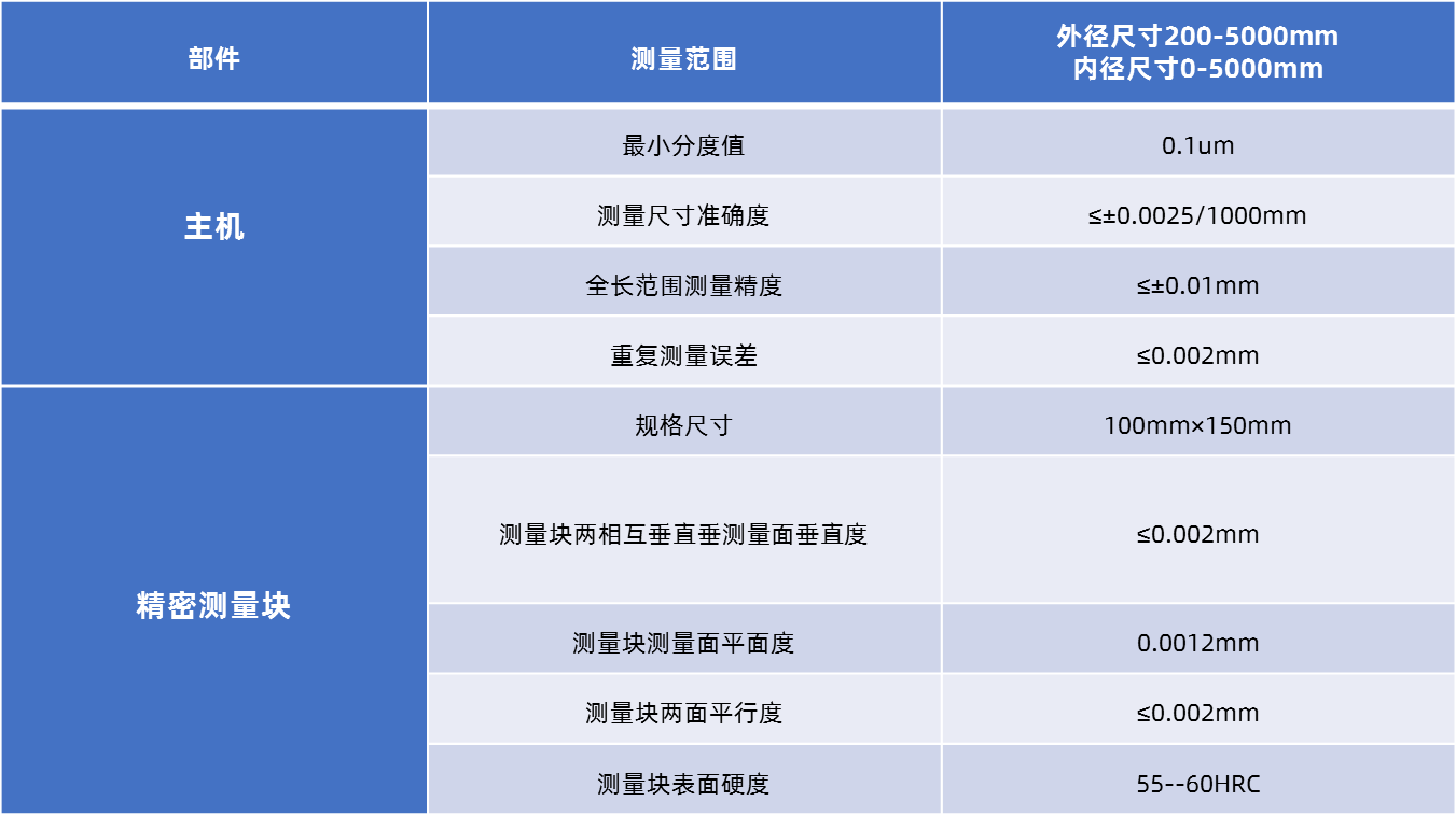 測長機參數.png